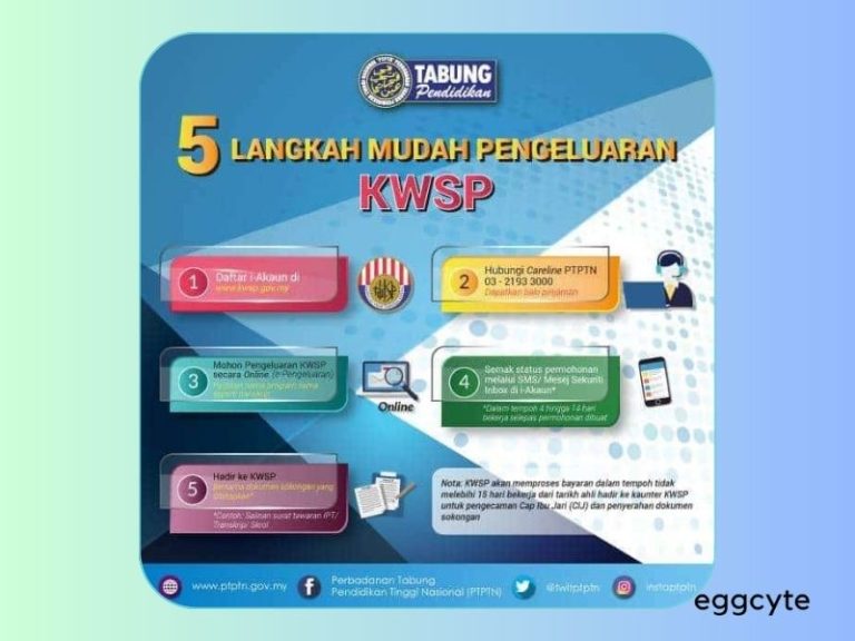 Cara Keluarkan Duit KWSP Online 2024